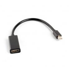 Adaptador mini displayport a HDMI, Nuevo