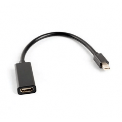 Adaptador mini displayport a HDMI, Nuevo